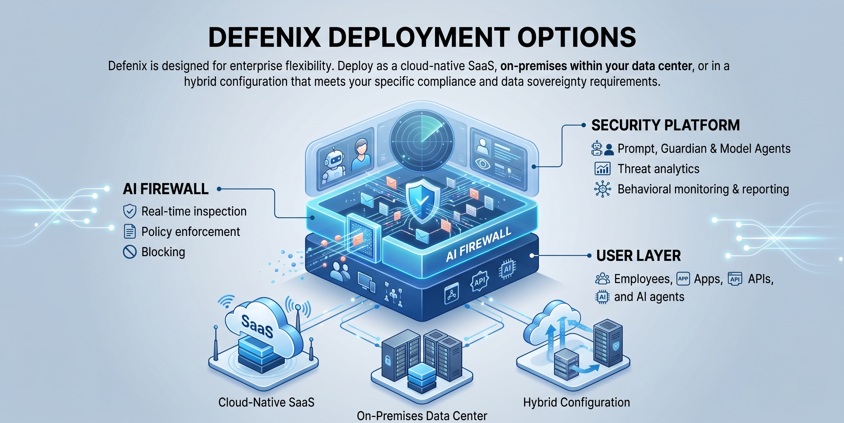 DefenGPT enterprise deployment architecture diagram